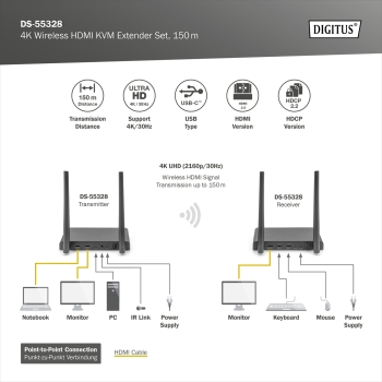 Przedłużacz/Extender DIGITUS KVM HDMI+USB bezprzewodowy 150m UHD 4K60Hz (zestaw)