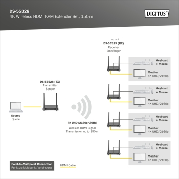 Przedłużacz/Extender DIGITUS KVM HDMI+USB bezprzewodowy 150m UHD 4K60Hz (zestaw)