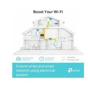 Transmiter sieciowy TP-Link TL-WPA7517 KIT powerline 1000 Mbit/s